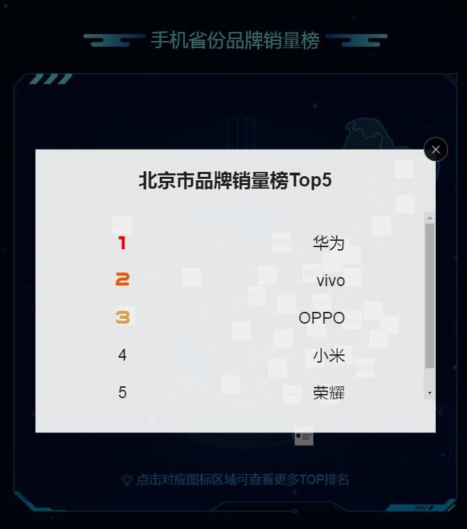 蘇寧818發燒購物節手機排行榜：蘋果、華為、小米居前三