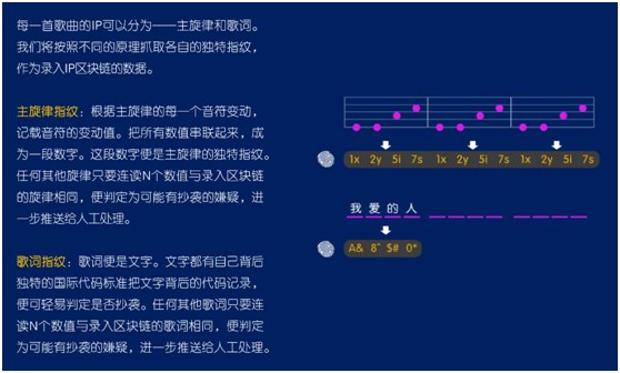 智曲APP協(xié)兩大音樂專利，開拓音樂應(yīng)用新時代