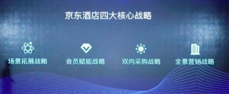 京東商城宣布將推出“京選”主題酒店客房，對外公布四大戰略 