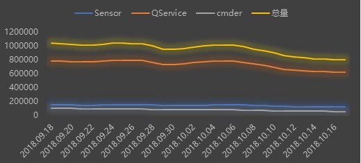騰訊安全揭秘應用日活增長背后的黑產(chǎn)狂歡：三大手段日均影響用戶超百萬