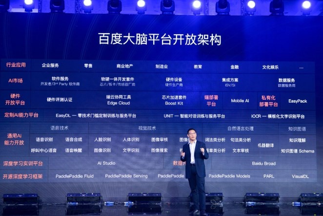 百度大腦亮出平臺生態開放實力和誠意 共赴AI商業化落地快車道