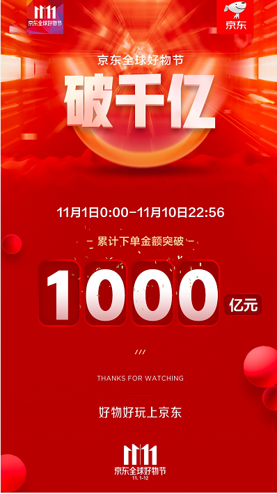 高端游戲本銷(xiāo)額是去年同期的2倍